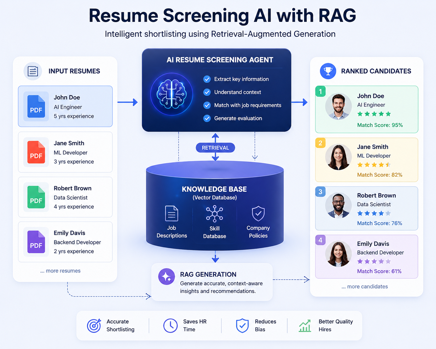 Resume AI